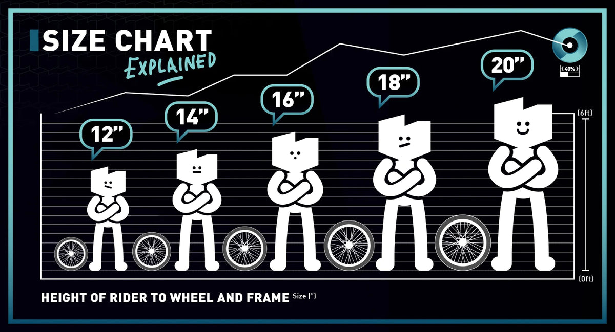 Waller BMX - Bike’s Explained